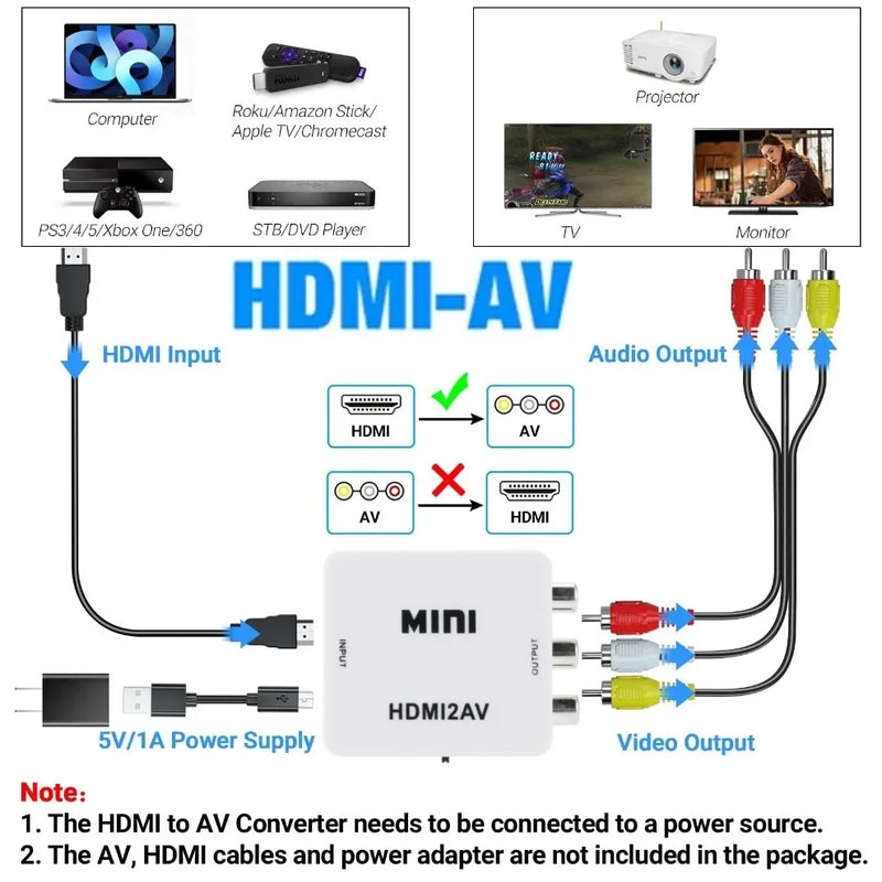 Convertidor AV RCA a HDMI 1080P
