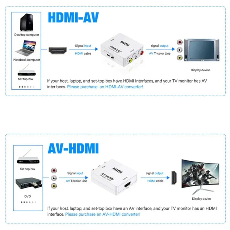Convertidor AV RCA a HDMI 1080P