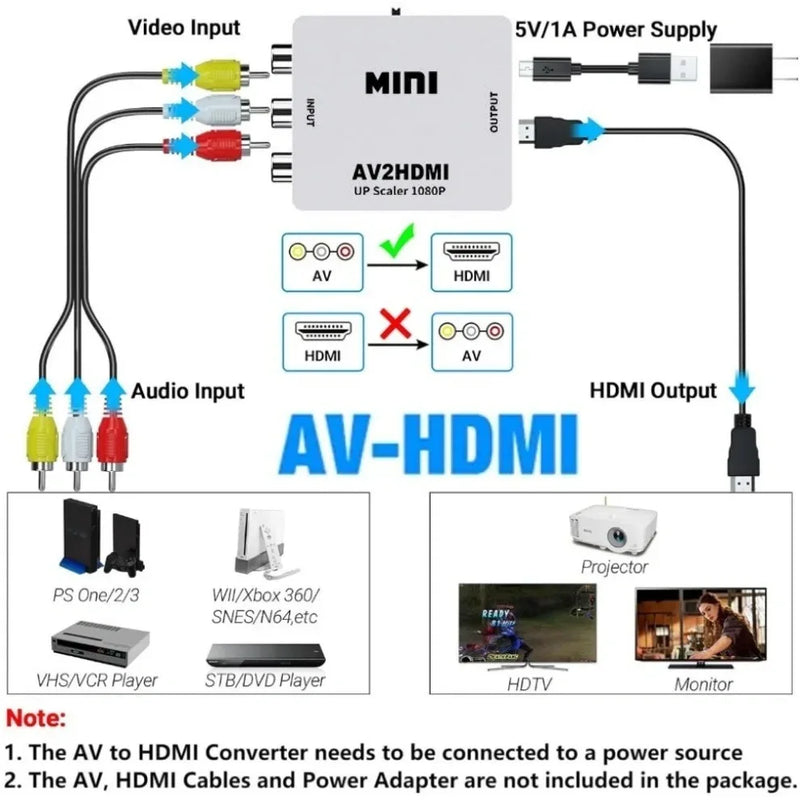 Convertidor AV RCA a HDMI 1080P