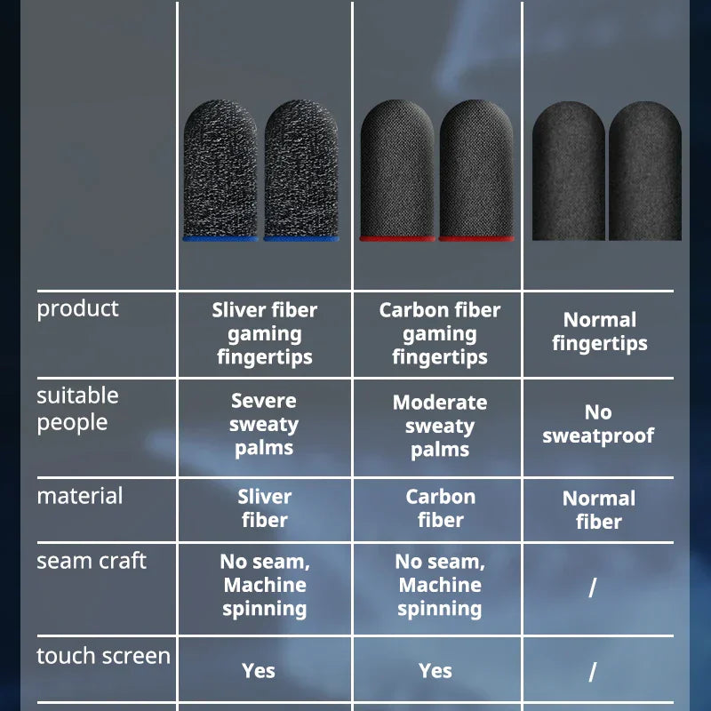 Dedales Gamer Anti Deslizantes